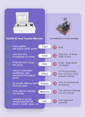 Daqin Hot Sell 3D DIY Sublimatie Vacuüm Machine Warmtepers