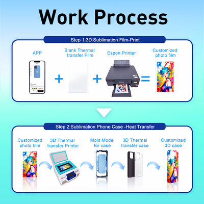3D-sublimatie-machine voor telefoonhoesjes Alleen uitgerust met universele vormen voor alle telefoonmodellen